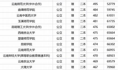 湖北省公办二本大学及分数线_公办二本大学及分数线