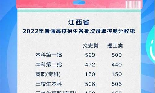 2024江西高考分数线,2024江西单招学校及分数线