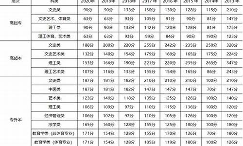 江西17年高考_江西2017高考人数