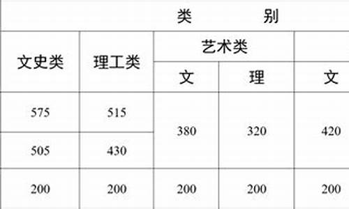 云南省高考考试时间,云南省省高考时间