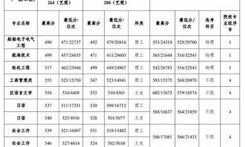 天津理工大学分数线2022,天津理工大学分数线