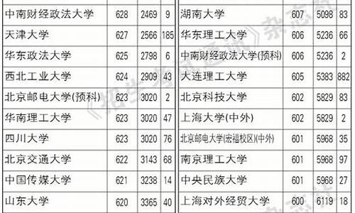 2017年辽宁高考人数是多少_2017年辽宁省高考位次