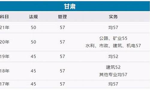 甘肃省二建分数线每年,甘肃省二建分数线2022