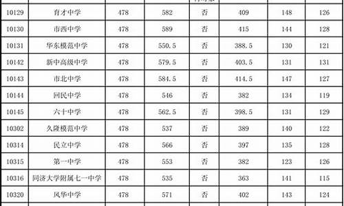 中考分数线2022年公布衡水,中考衡水录取