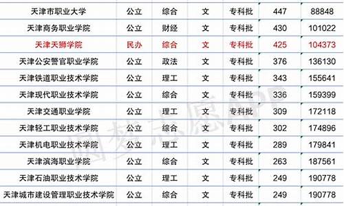 录取分数线及位次查询表_录取分数线及位次查询