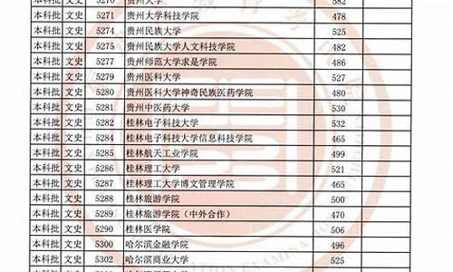 福建高考本一批投档线,福建高考本科批投档线2021