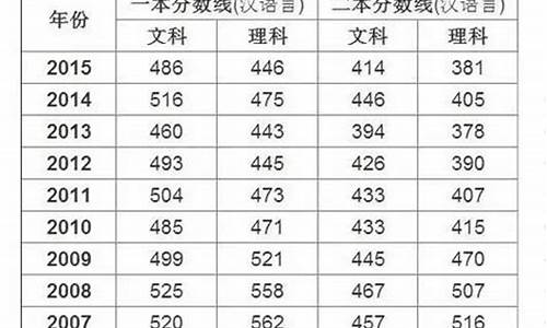 2016年新疆高考分数,2016年新疆高考分数线公布