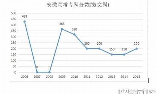 2016年安徽省高考理科分数线_2016安徽高考预测线