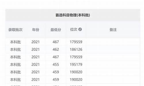 2017年广州高考分数_2017年广东高考录取分数线公布