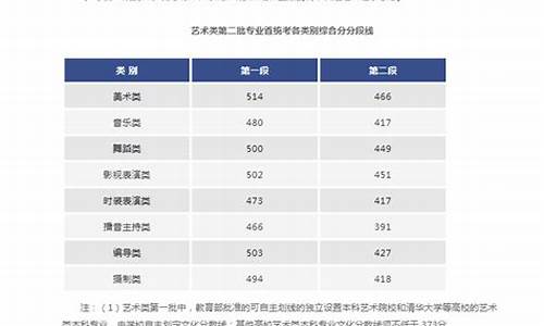 2017浙江高考艺术生分数线,2017年浙江省艺术类录取分数线