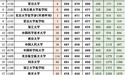 河南高考投档比例_河南高考投档比例为120%会滑档吗