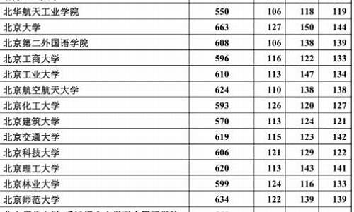 2015河北高考大纲,2015河北高考时间