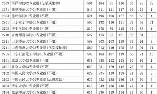 江苏高考投档线2024_江苏高考投档线2023年公布