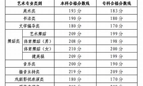 山东美术高考分数线2023年公布,山东美术高考分数线