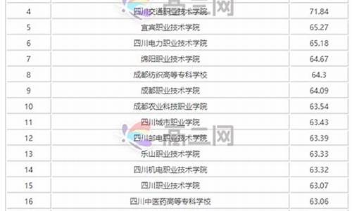 四川公办大学排名及分数线,四川公办大学排名及分数线表