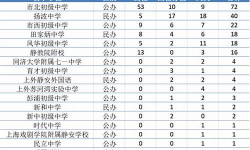 预录取一般会录取吗_预录取录取的几率大吗