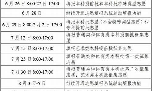 湖南省高考填志愿时间_湖南省高考填志愿时间安排