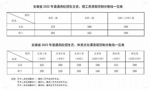 安徽高考分数线已公布的学校_安徽高考分数线已公布