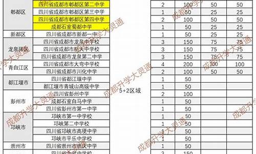 成都普高分数线2022_成都普高分数线2022最低分