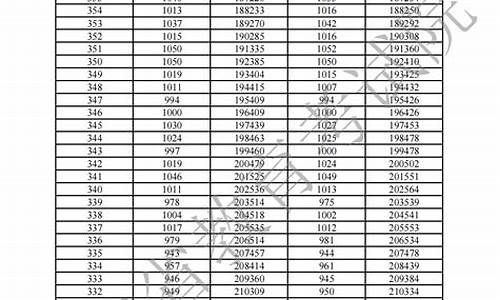 广东2015高考一分一段_广东2015高考总分