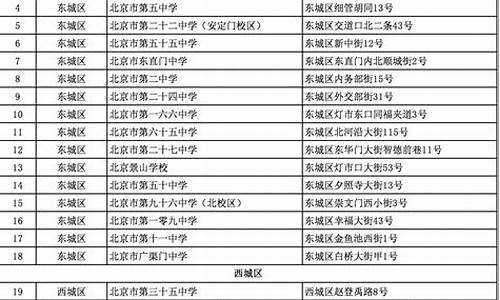 北京21年高考数学_2024北京高考理科数学