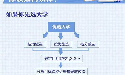 高考报志愿的步骤,高考报志愿的步骤有哪些