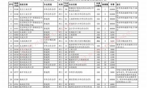 贵州普通高考录取查询入口,贵州普通高考