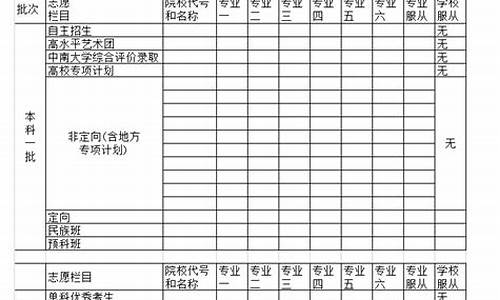 湖南高考志愿模拟填报系统官网_湖南高考志愿模拟