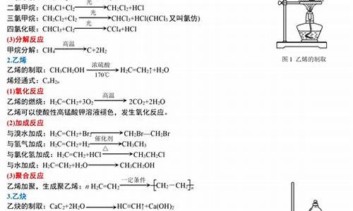 高考化学方程式配平,高考化学的方程式