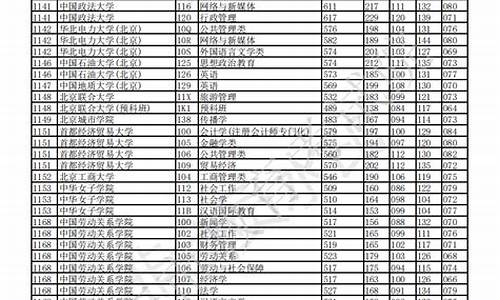 重庆高考理科分数线569高吗,重庆高考理科分数线