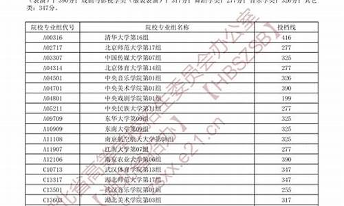 投档录取结果查询宁夏,投档录取结果