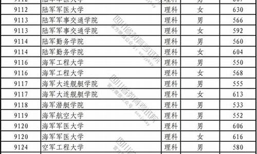 军校高考选考科目_军校高考科目