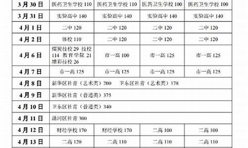 2017高考体检时间_2020年高考生体检时间