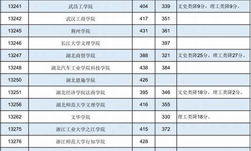 2017年本科二批,2017高考本科第二批录取时间