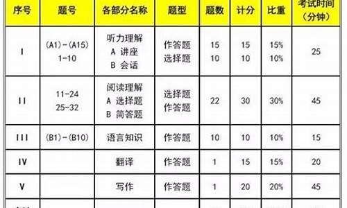 英语专八分数查询_英语专八分数线