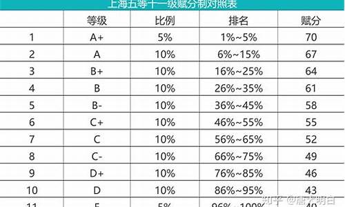 高考等级考成绩什么时候出来_高考等级考成绩