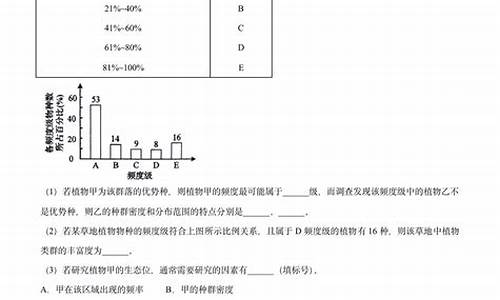 2024山东生物高考用什么卷,2024山东生物高考