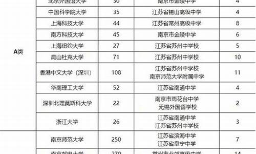 江苏高考评价2017,2017年江苏高考各科平均分