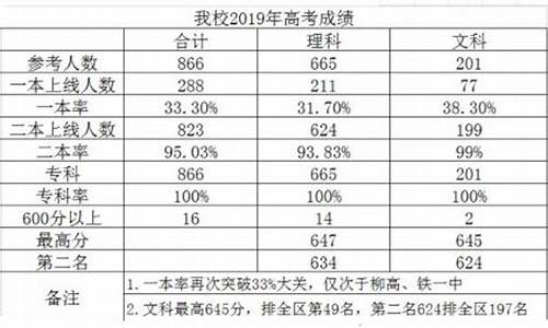 柳州市高考人数,柳州高考人数