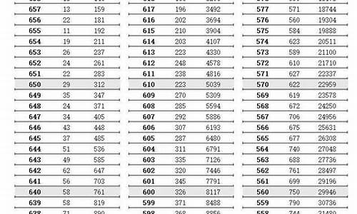 江苏2009年高考分数线_2009年江苏高考本科线