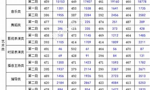 2017浙江高考人数统计,2017浙江高考情况