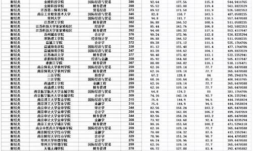 江苏师范英语专业分数录取多少分,江苏师范大学英语师范专业录取分数线