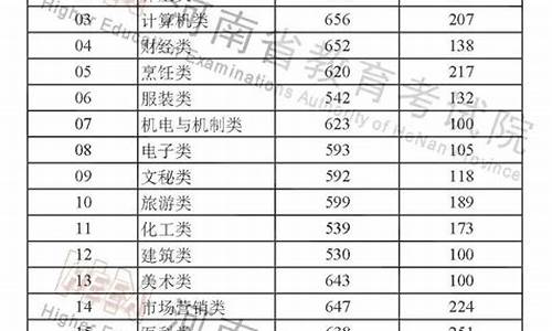 今年高考分数什么时候公布广东省_今年高考分数什么时候公布