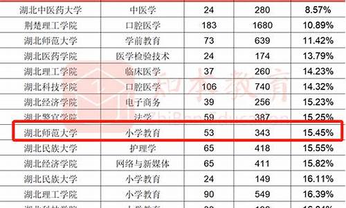 2017年的高考分数,2017高考280分