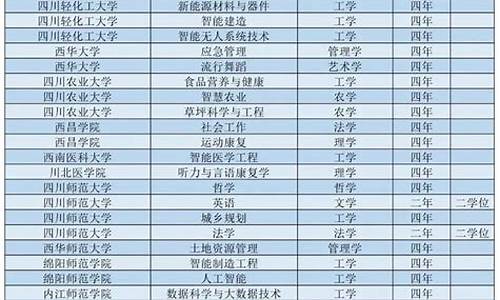 2017攀枝花高考状元是谁,2017攀枝花高考状元