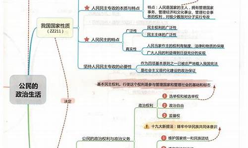 政治高考知识_政治高考知识点精背