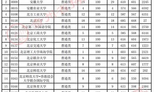 2021年本科一批次录取时间,2022本科一批录取时间