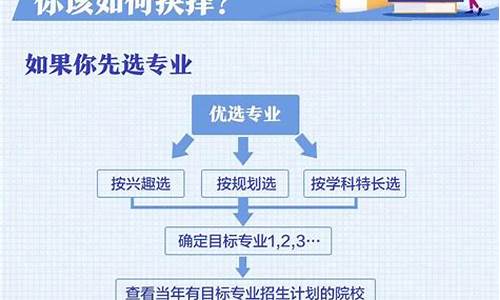 新高考怎么填报志愿流程_新高考怎么填报志愿