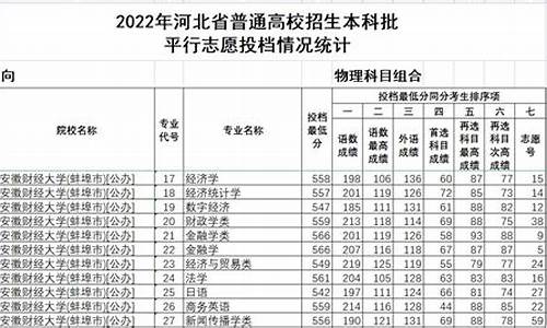 2031河北高考分数线,2024河北高考本科分数线