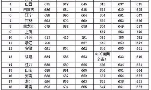 集美大学录取分数线2023美术生_集美大学录取分数线202